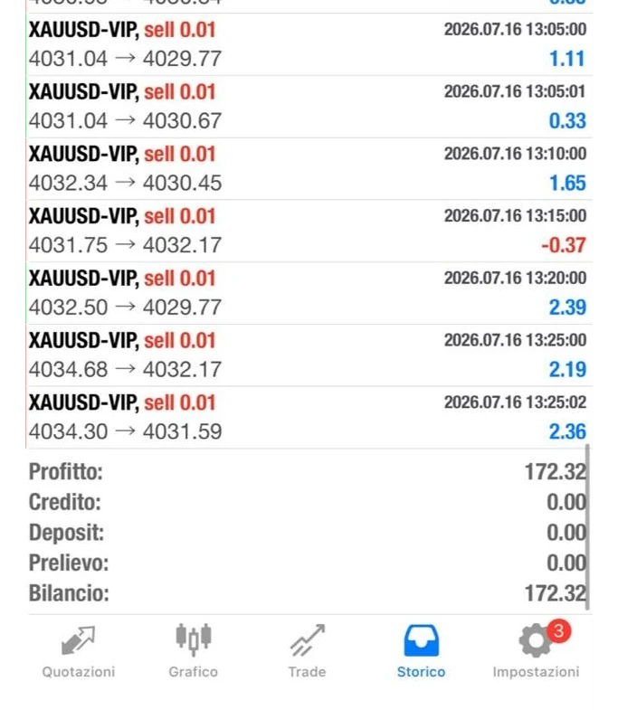 Storico del sistema dall'app: una giornata